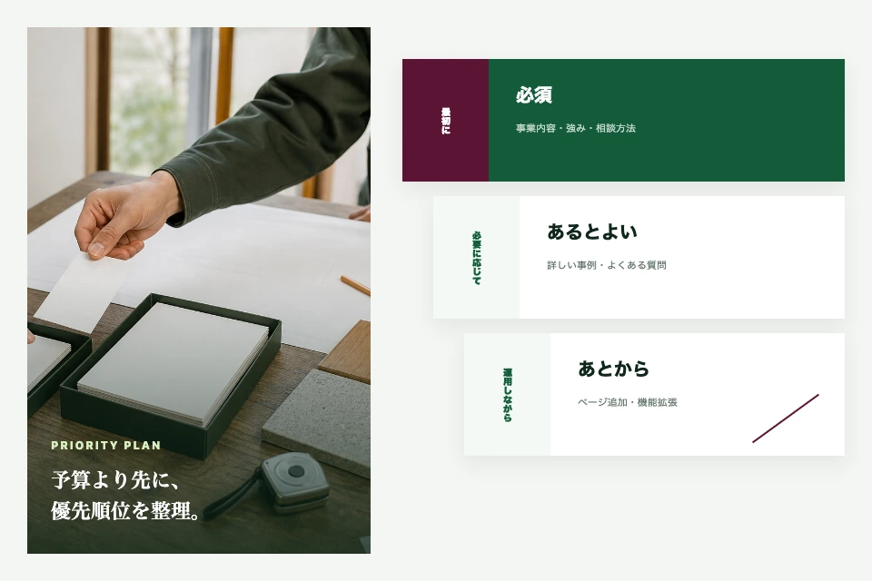 架空の建設会社の打ち合わせを背景に、必須・あるとよい・あとからの優先順位で内容を整理するイメージ