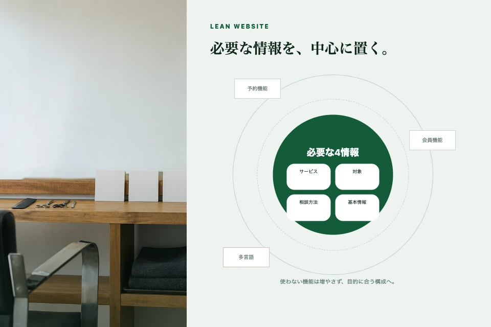架空の理美容店サイトで、必要な情報を中心に置き、追加機能を外側へ分ける構成イメージ