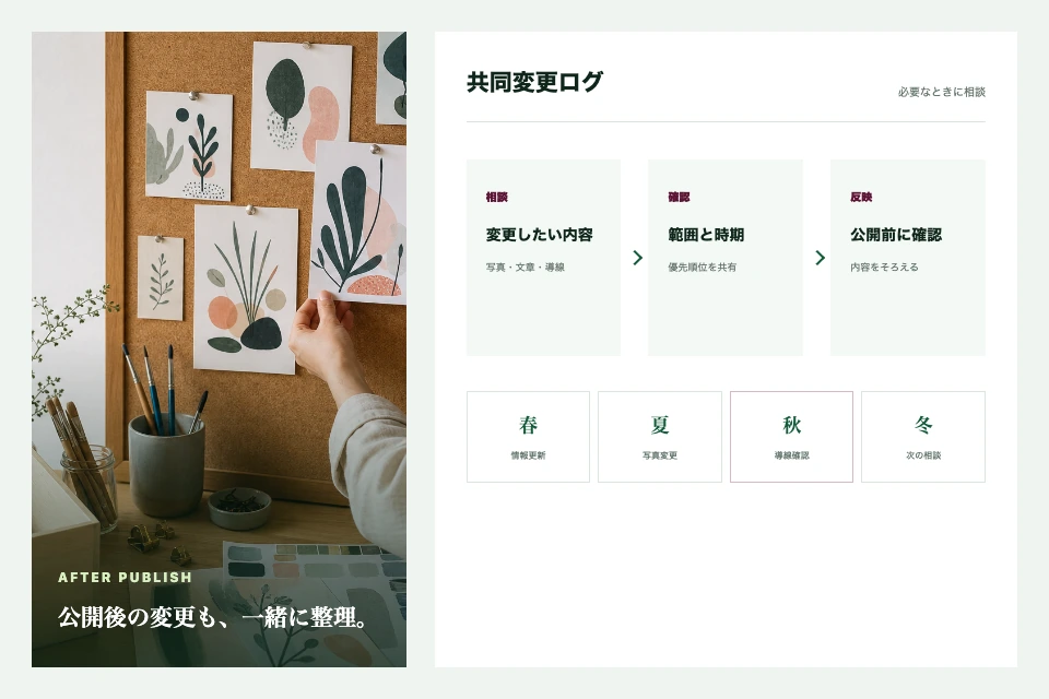 イラスト制作室を背景に、公開後の相談・確認・反映と季節の更新を示す画面イメージ