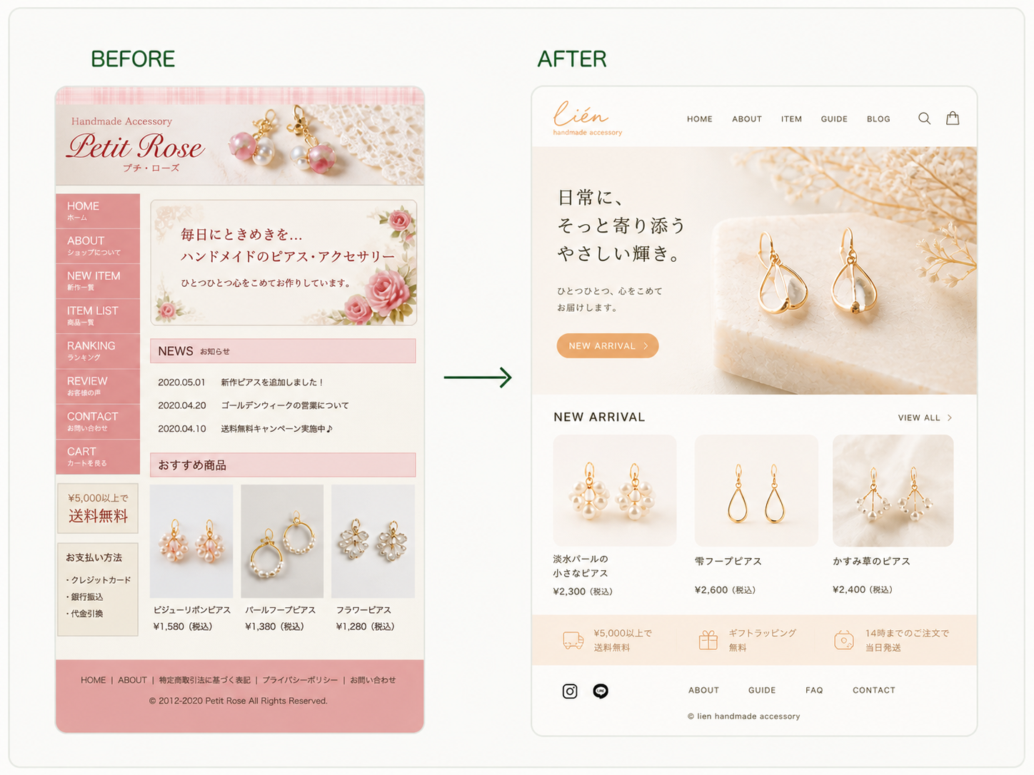 LP制作で情報を整理し、見やすいレイアウトに調整するBefore After図