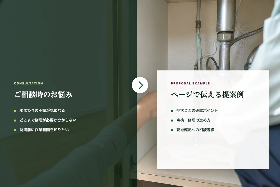 架空の住宅設備会社LPで、水まわりの悩みと提案内容を結ぶ画面イメージ